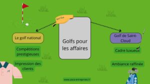 Golfs pour les affaires